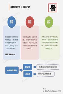 艾媒報告解讀 2016年互聯(lián)網(wǎng)+傳統(tǒng)文化發(fā)展專題分析——互聯(lián)網(wǎng)文化活動的興起與變革