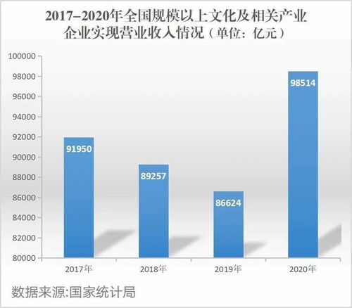 互聯(lián)網(wǎng)文化新業(yè)態(tài)蓬勃發(fā)展，激活文化消費新勢能